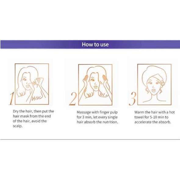 Keratin Hair Care Mask Keratin Hair Treatment for Healthy Scalp Smooth Shiny Frizz Free Hair β 500 ml